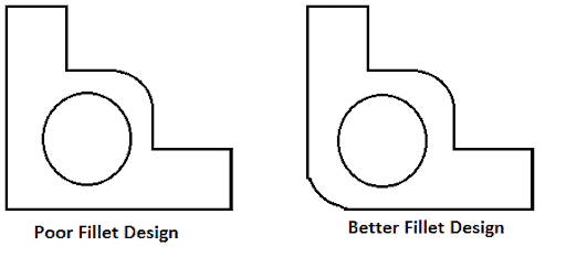 Fillet Designs Should Be Effective