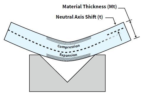 Understanding K-Factor