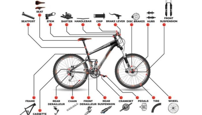 parti personalizzate per mountain bike 1