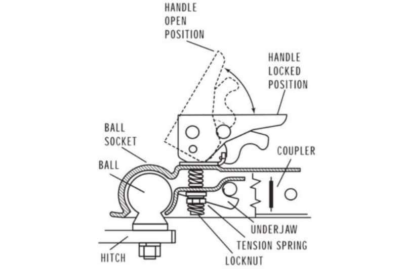 kit de reparación del acoplador 5