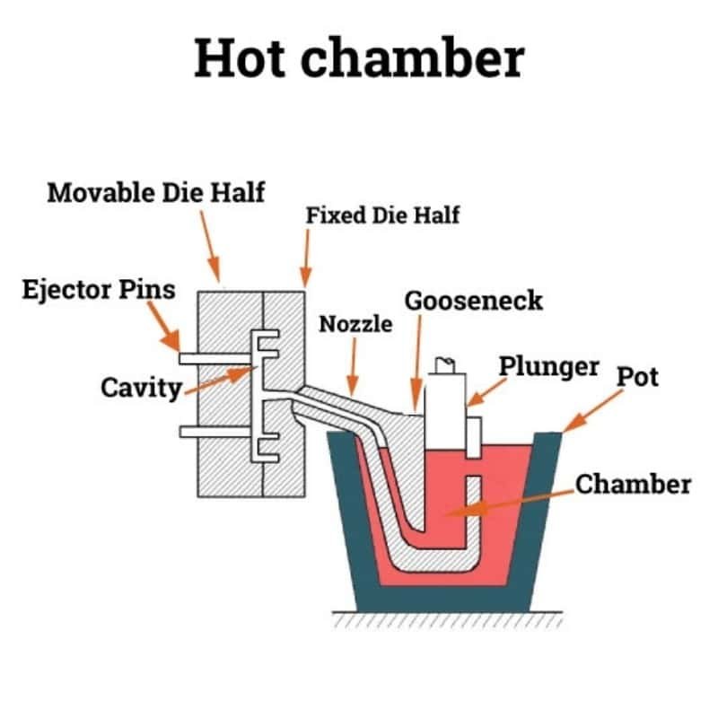 die casting 5