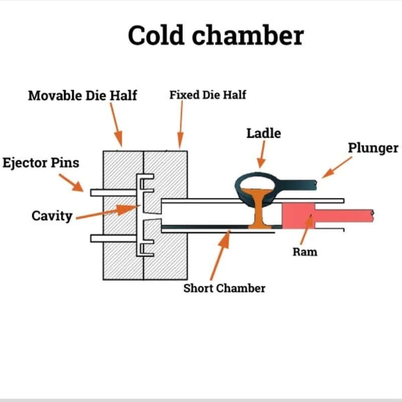 die casting 6