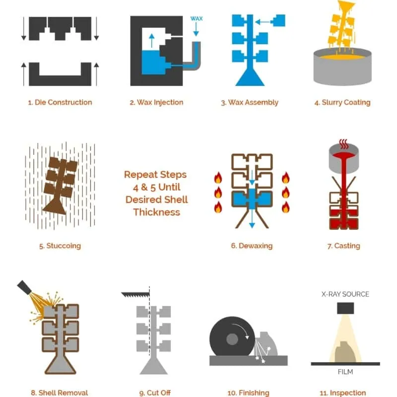 inconel 718 investment casting 8