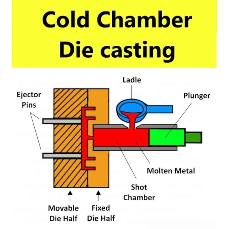metal die casting 4