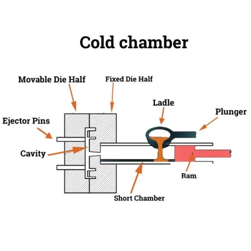 Mold Die Casting - HDC