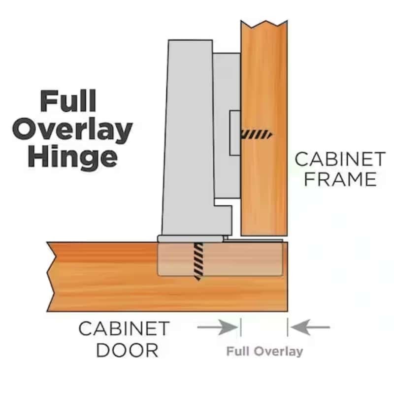 overlay hinges 7