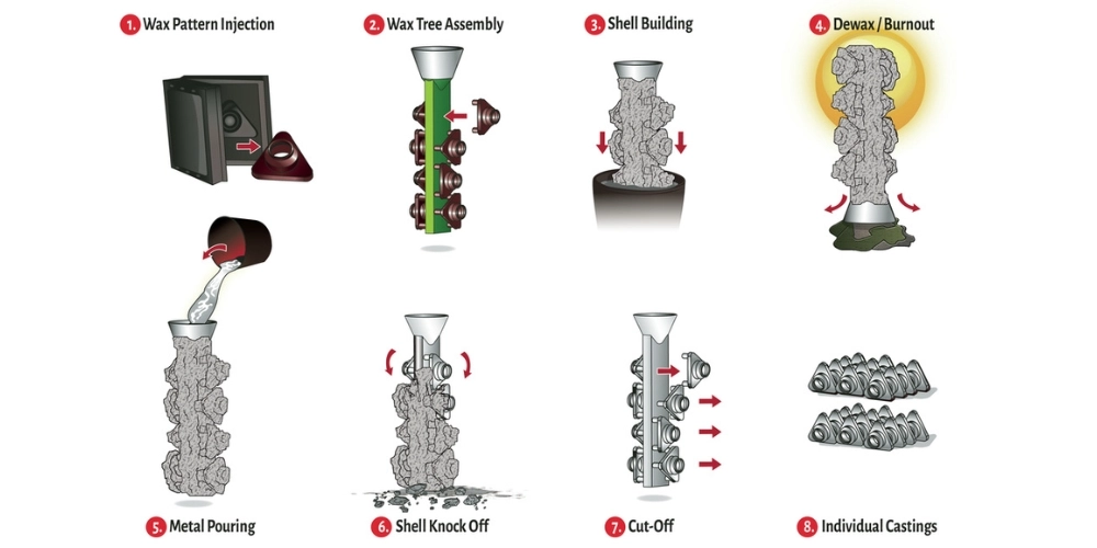 lost wax casting 2