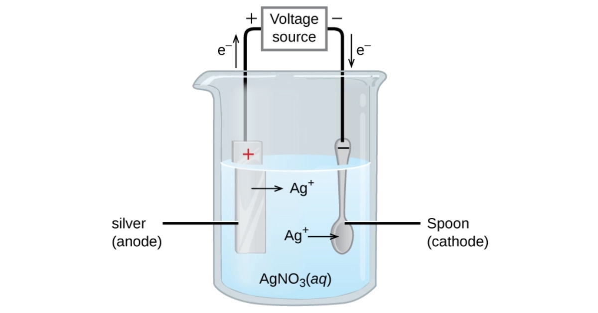 electroplating diagram