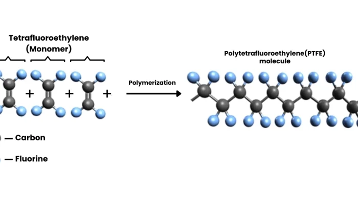 how ptfe is made