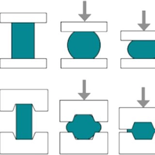 closed die vs. open die forging. open die (top); closed die (bottom)