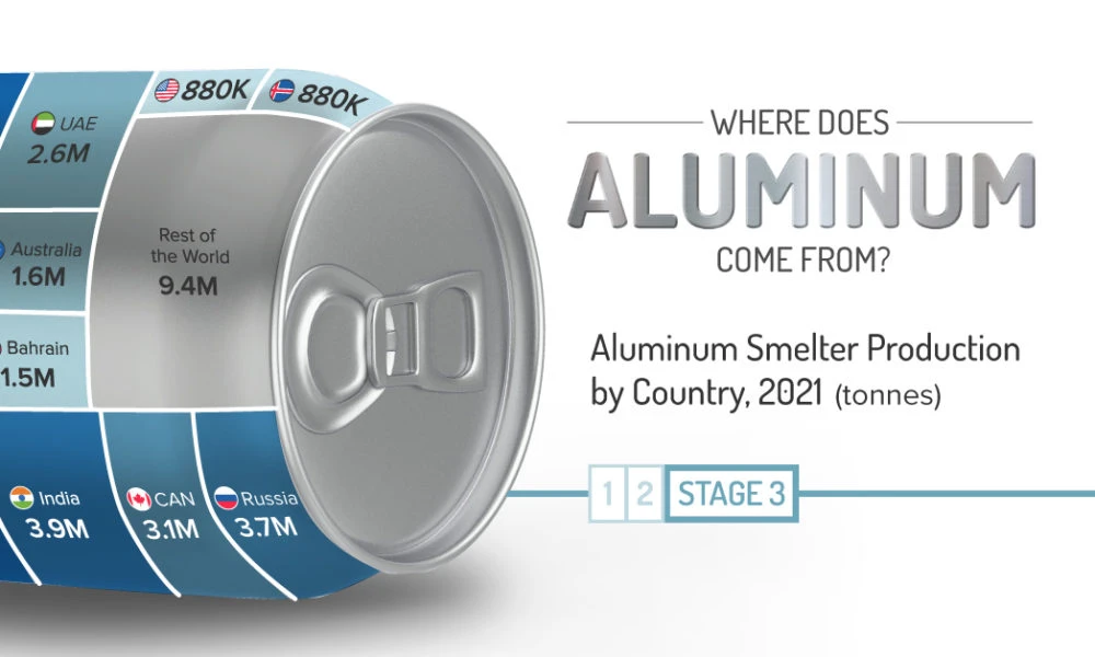 aluminum in today's world