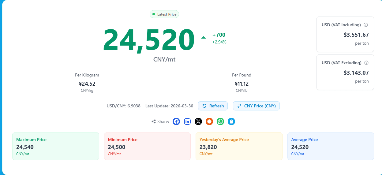 march 30, 2026 china aluminum price