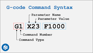 g code syntax