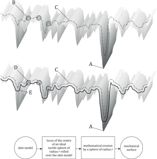 surface roughness pic