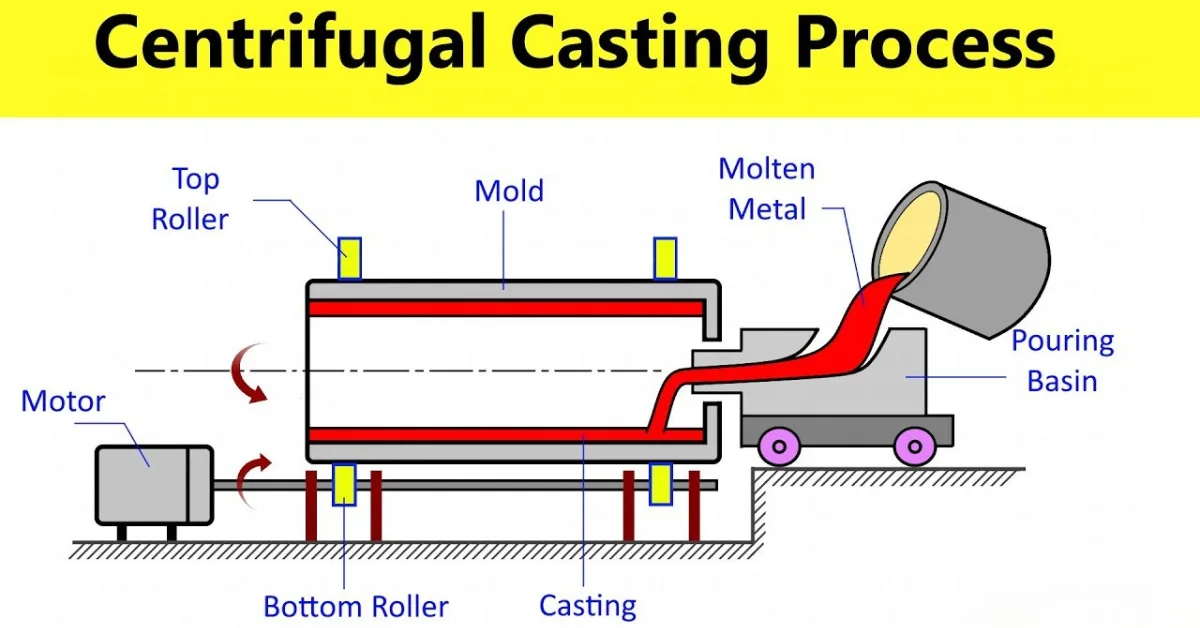 centrifugal casting process