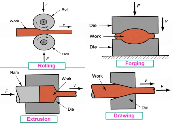 hot working for monel