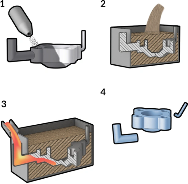 lost foam casting process