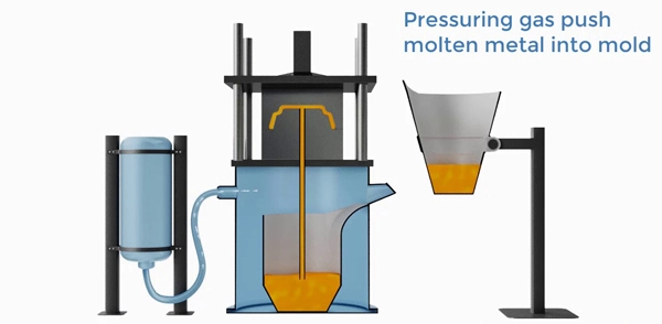 low pressure permanent mold casting