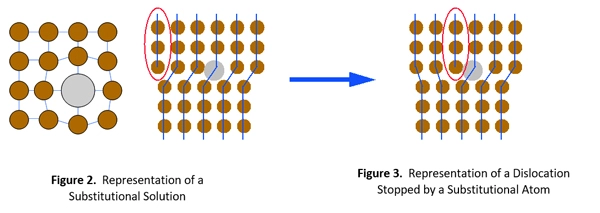 monel atom structure