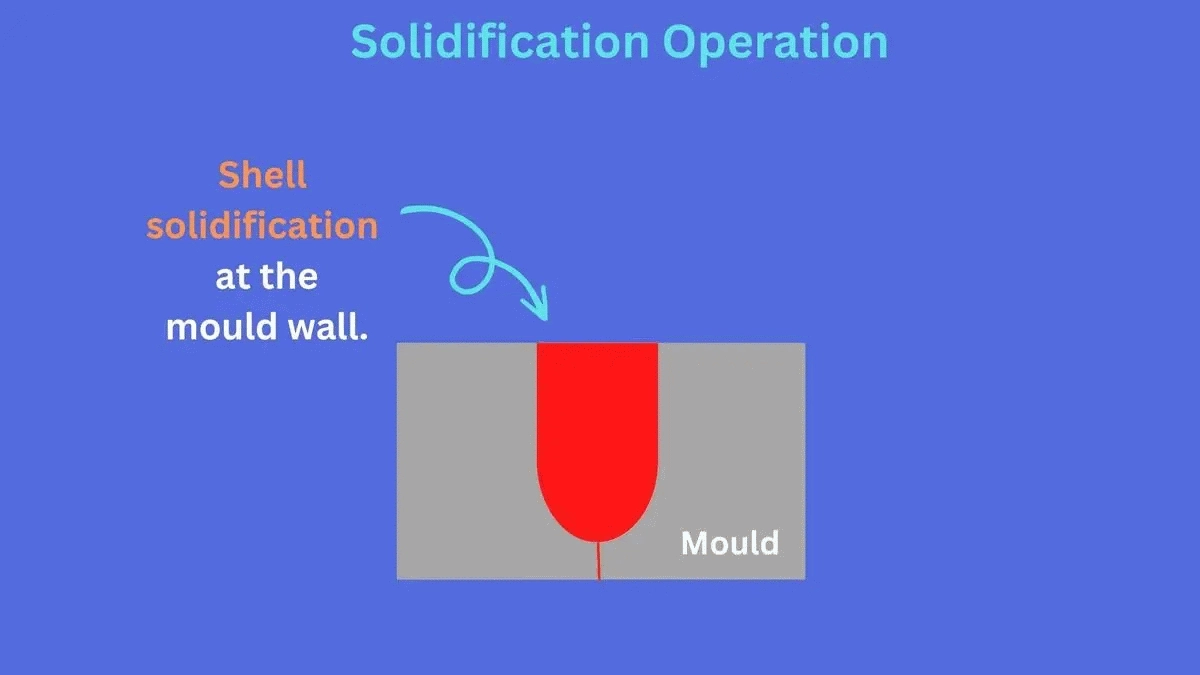 permanent mold casting types slush casting