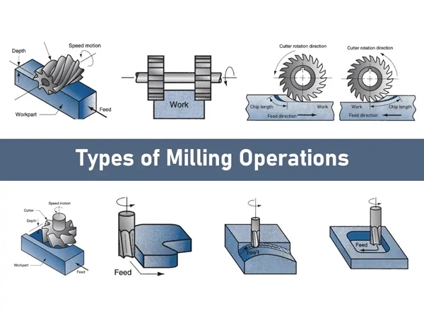 tipos de operaciones de molienda