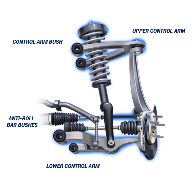 système de suspension à double triangulation