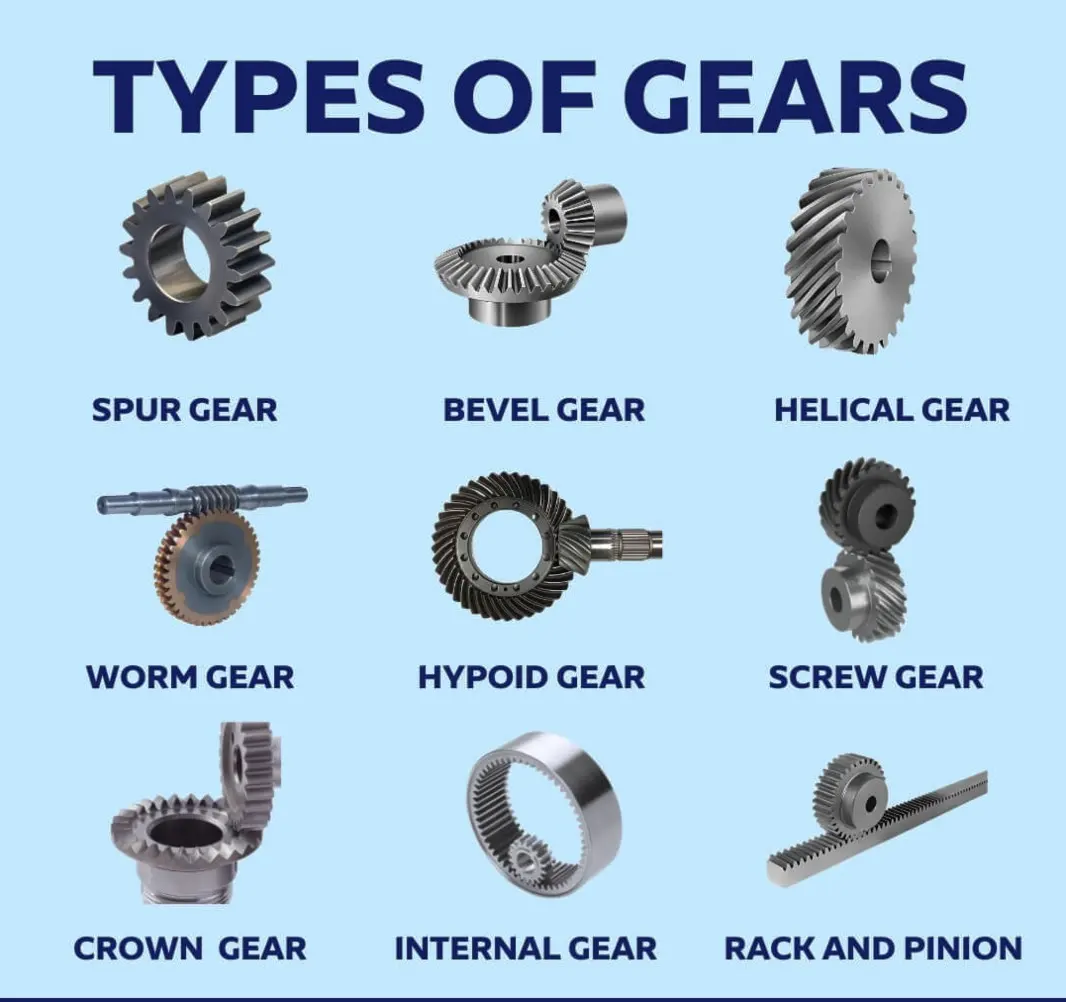 9 types of gears