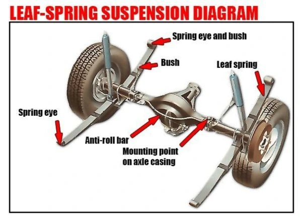 leaf spring suspension system