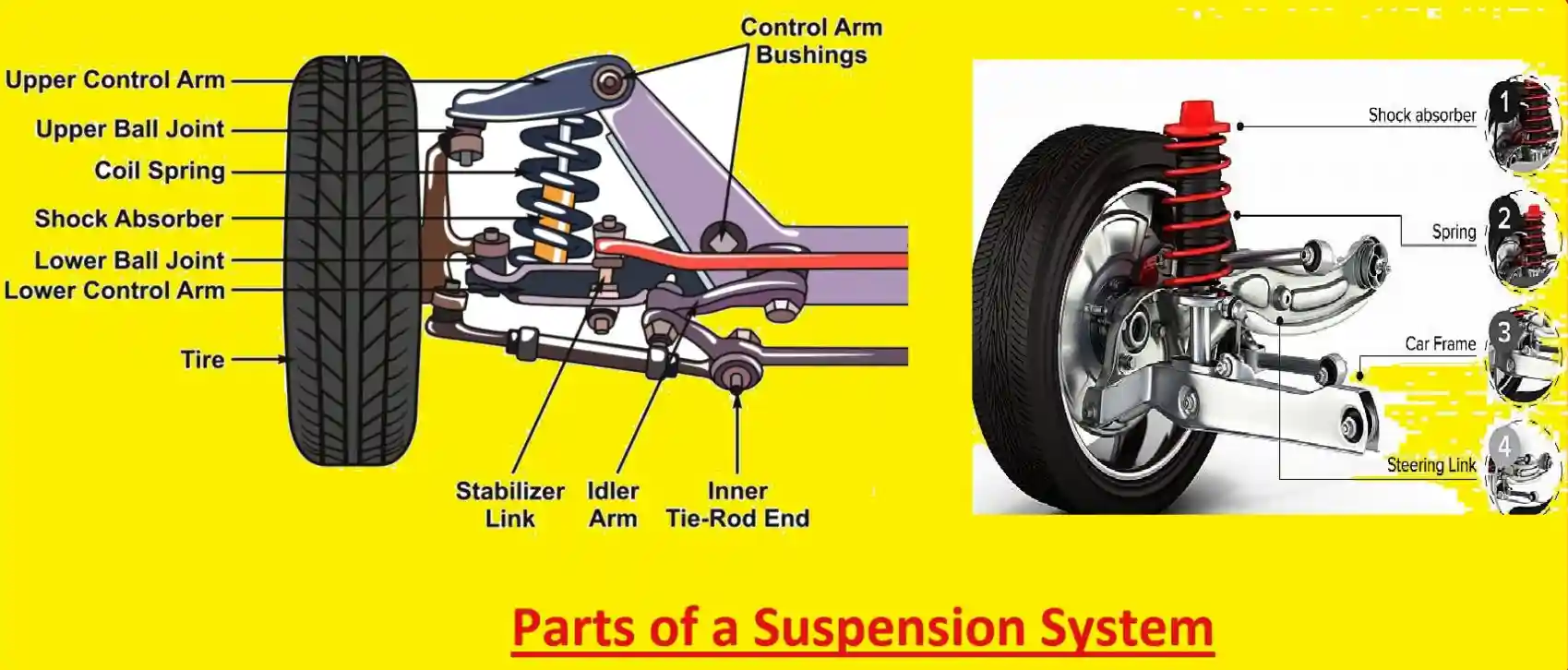 parts of a suspension system