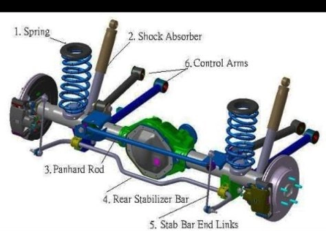 solid axle suspension system