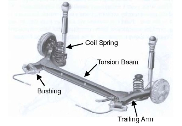 torsion beam suspension system