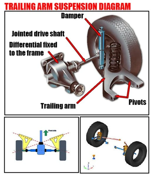 trailing arm suspension system