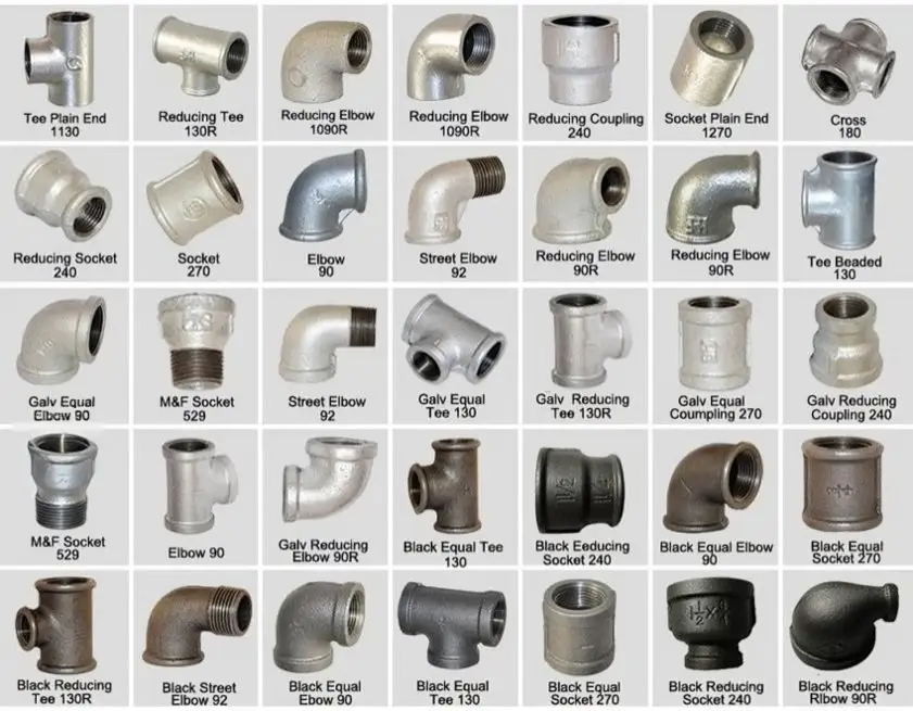types of pipe fitting