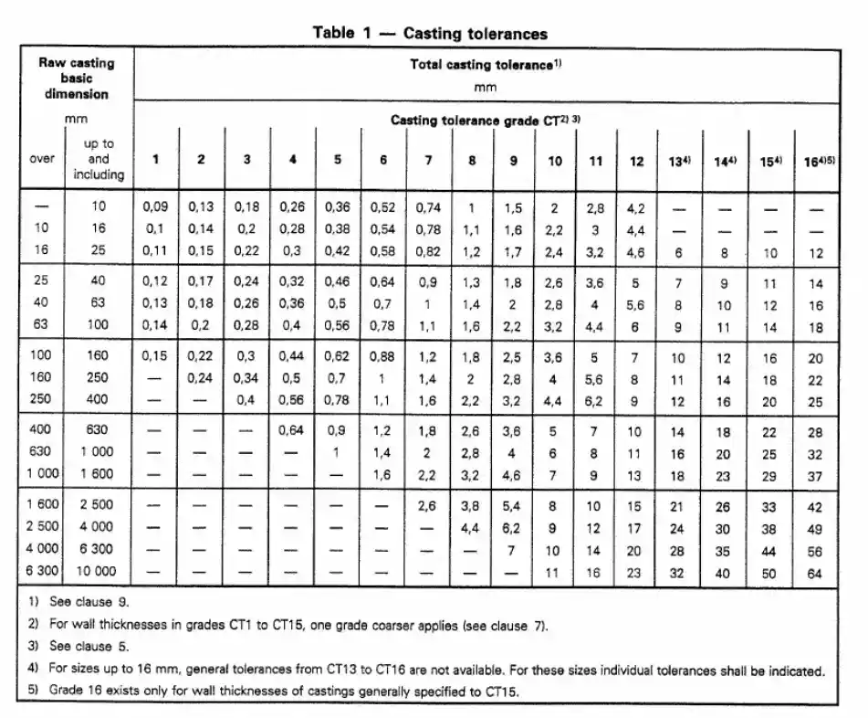 iso 8062 casting tolorance