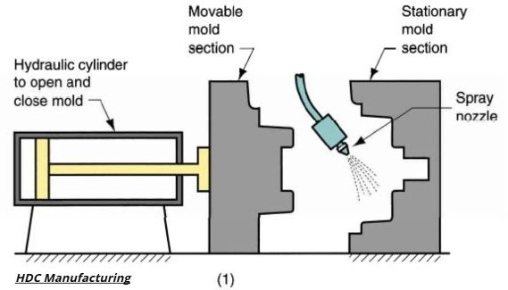 gravity die casting process