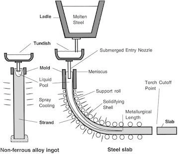 semi permanent mold casting